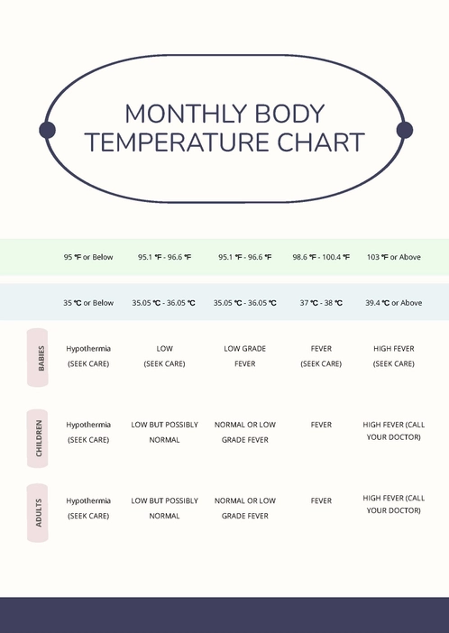 Monthly Body Temperature Chart Monthly Body Temperature Chart
