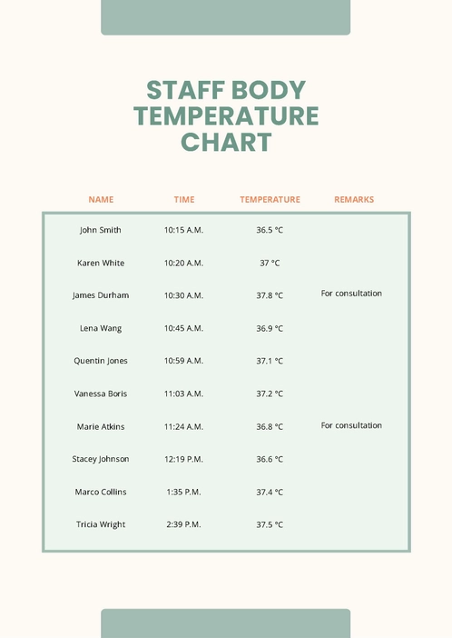 Staff Body Temperature Chart Staff Body Temperature Chart