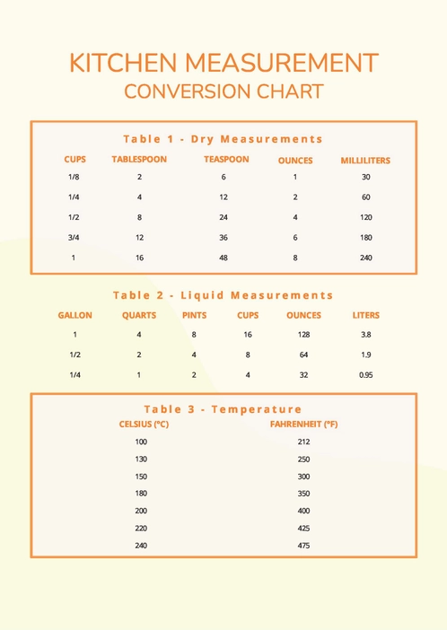Kitchen Measurement Conversion Chart Kitchen Measurement Conversion Chart