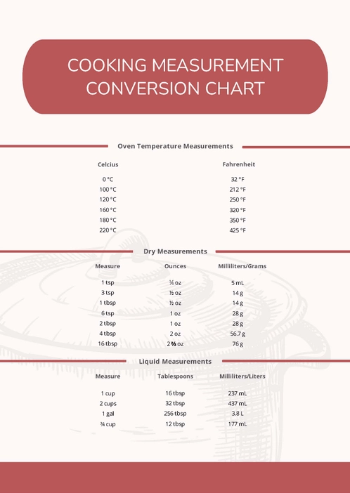 Cooking Measurement Conversion Chart