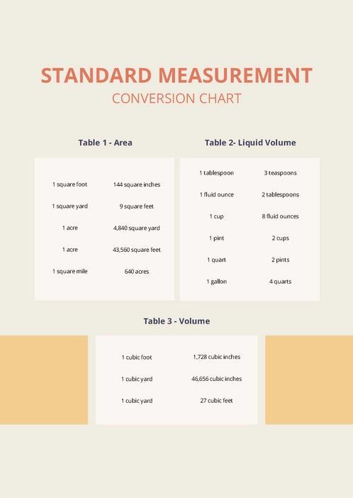 Standard Measurement Conversion Chart Standard Measurement Conversion Chart