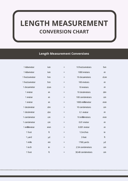 Length Measurement Conversion Chart Length Measurement Conversion Chart
