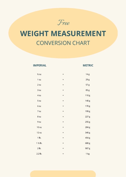 Weight Measurement Conversion Chart Weight Measurement Conversion Chart