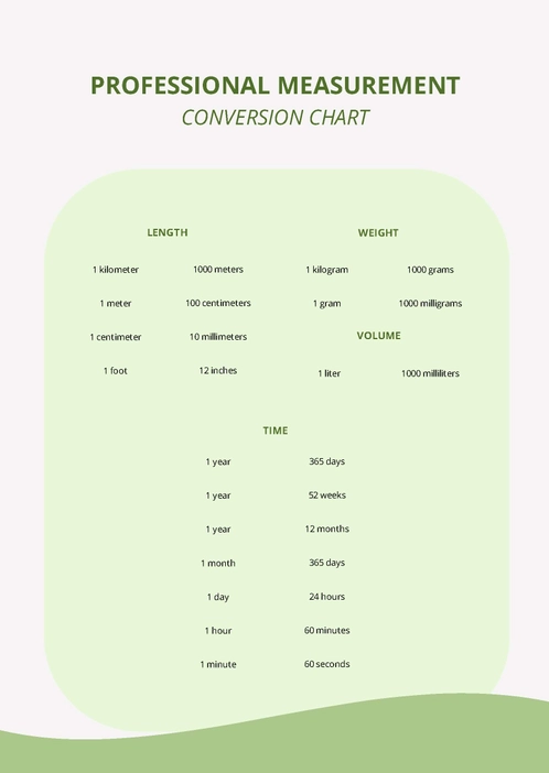 Professional Measurement Conversion Chart