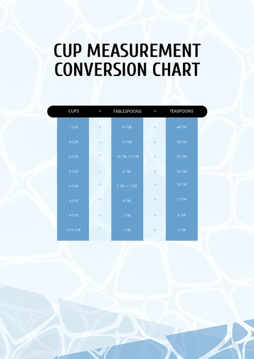 Cup Measurement Conversion Chart Cup Measurement Conversion Chart