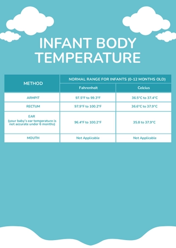 Infant Body Temperature Chart