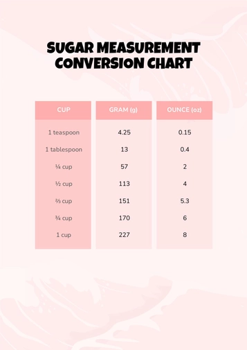 Sugar Measurement Conversion Chart Sugar Measurement Conversion Chart