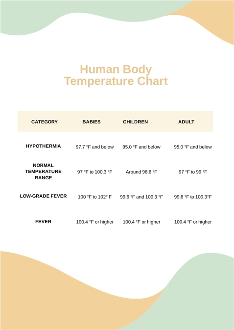 Human Body Temperature