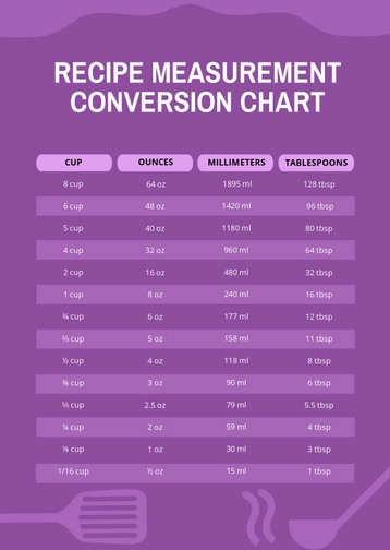 Recipe Measurement Conversion Chart Recipe Measurement Conversion Chart