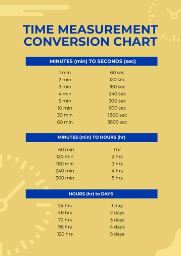 Time Measurement Conversion Chart Time Measurement Conversion Chart