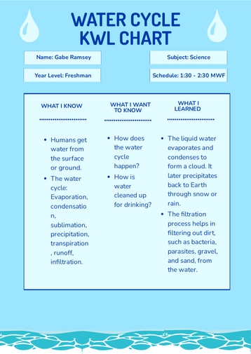 Water Cycle KWL Chart