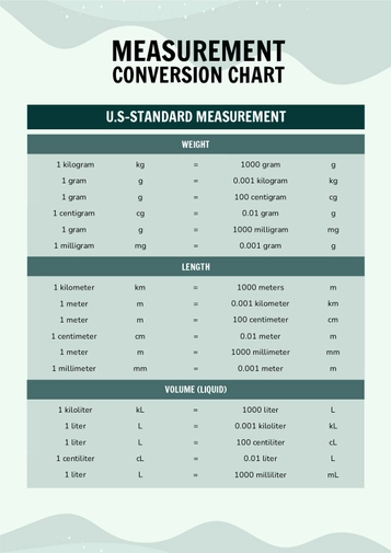Simple Measurement Conversion Chart Simple Measurement Conversion Chart