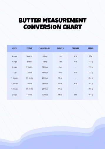 Butter Measurement Conversion Chart Butter Measurement Conversion Chart