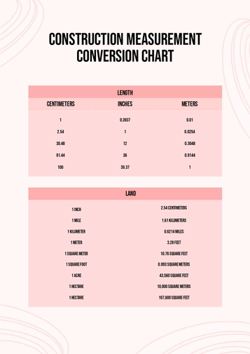 Construction Measurement Conversion Chart