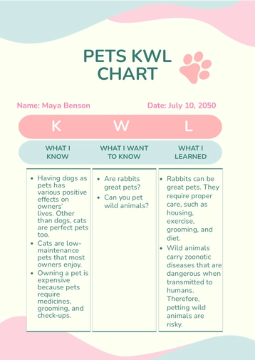 Pets KWL Chart