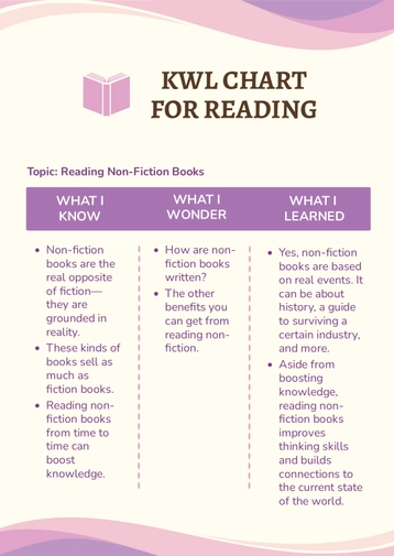 KWL Chart Template For Reading