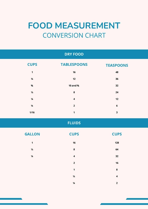 Food Measurement Conversion Chart Food Measurement Conversion Chart