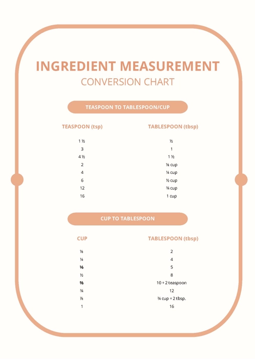 Ingredient Measurement Conversion Chart Ingredient Measurement Conversion Chart