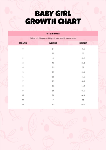 Baby Girl Growth Chart