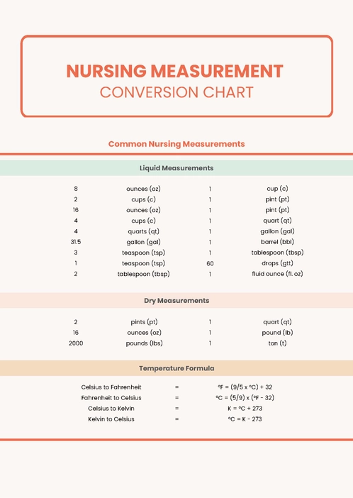 Nursing Measurement Conversion Chart Nursing Measurement Conversion Chart