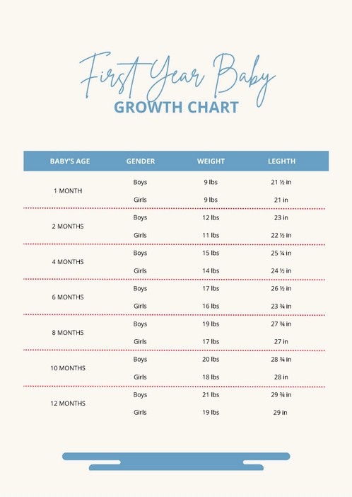 First Year Baby Growth Chart