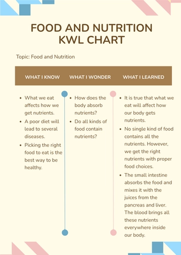 Food And Nutrition KWL Chart Template Food And Nutrition KWL Chart Template