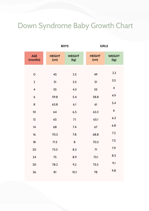 Down Syndrome Baby Growth Chart