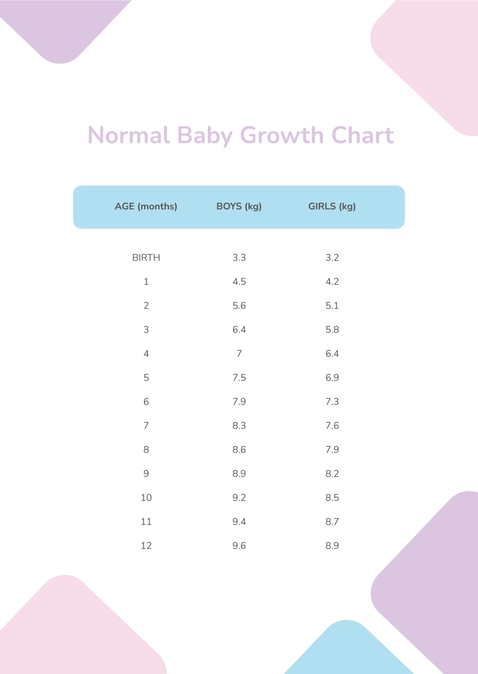 Normal Baby Growth Chart