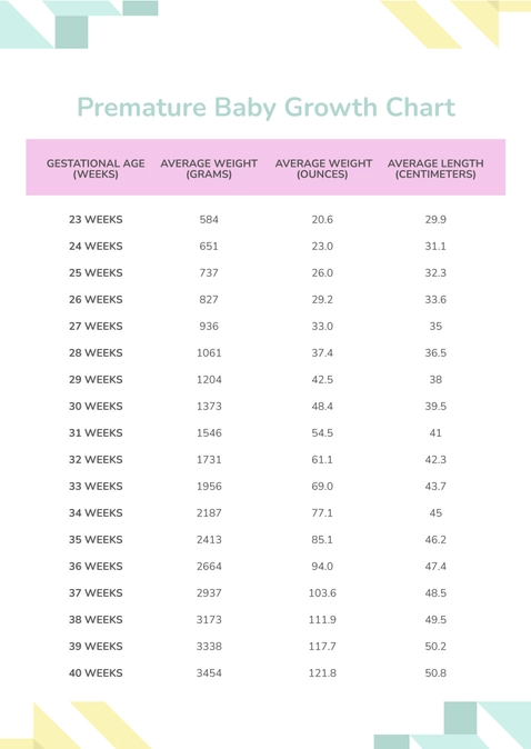Premature Baby Growth Chart