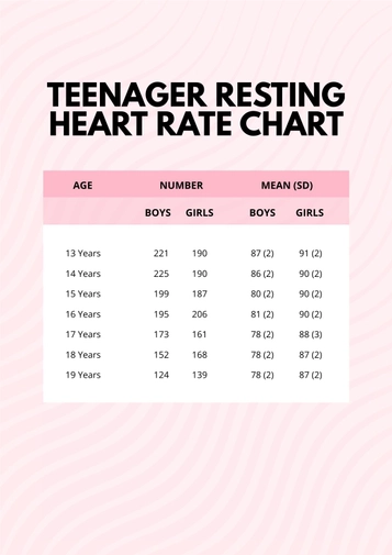 Teenager Resting Heart Rate Chart Teenager Resting Heart Rate Chart