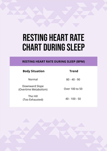 Resting Heart Rate Chart During Sleep Resting Heart Rate Chart During Sleep