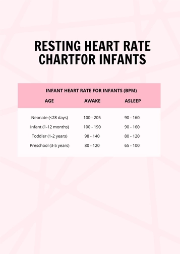 Resting Heart Rate Chart For Infants Resting Heart Rate Chart For Infants
