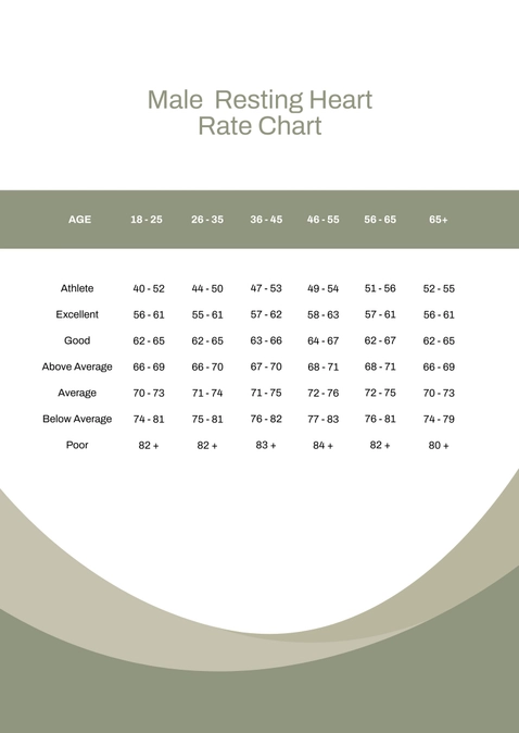 Male Resting Heart Rate Chart Male Resting Heart Rate Chart