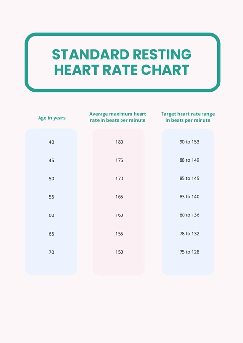Standard Resting Heart Rate Chart Standard Resting Heart Rate Chart