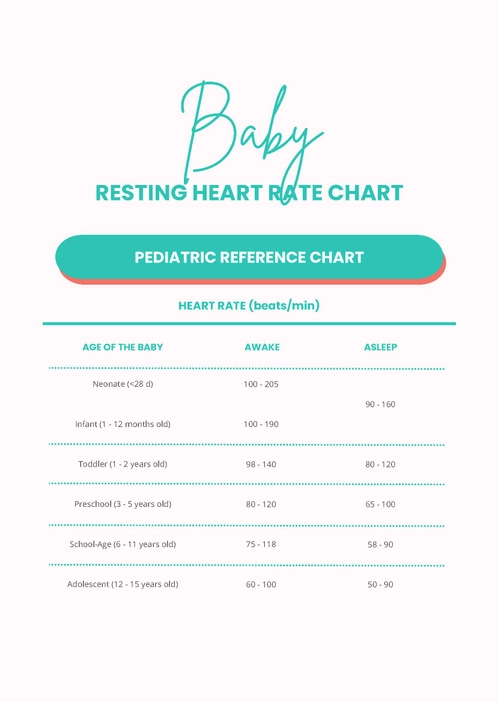 Baby Resting Heart Rate Chart Baby Resting Heart Rate Chart