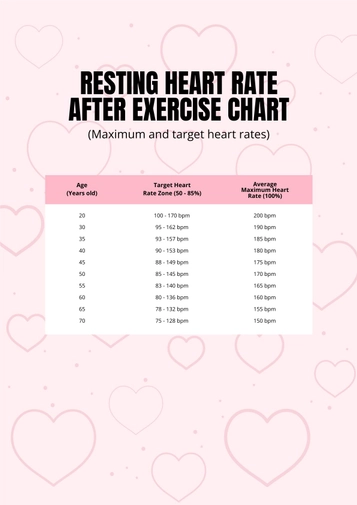 Resting Heart Rate After Exercise Chart