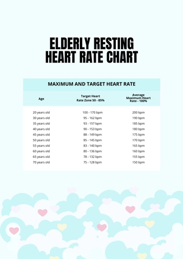 Elderly Resting Heart Rate Chart Elderly Resting Heart Rate Chart