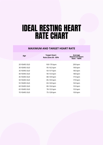 Ideal Resting Heart Rate Chart Ideal Resting Heart Rate Chart