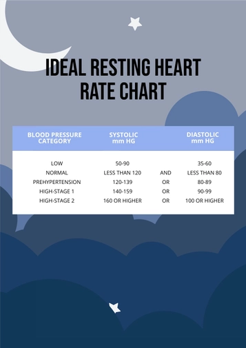 Overweight Resting Heart Rate Chart Overweight Resting Heart Rate Chart