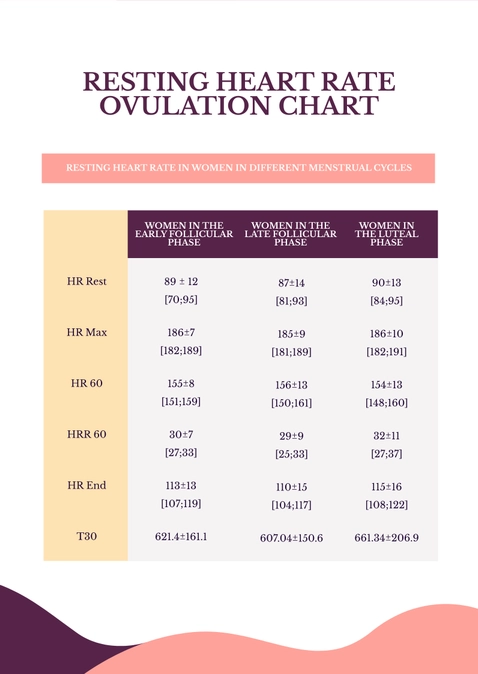 Resting Heart Rate Ovulation Chart Resting Heart Rate Ovulation Chart