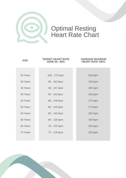 Optimal Resting Heart Rate Chart Optimal Resting Heart Rate Chart