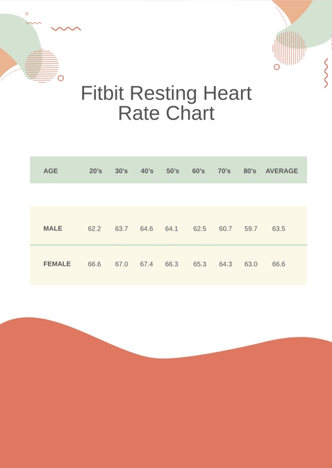 Fitbit Resting Heart Rate Chart Fitbit Resting Heart Rate Chart