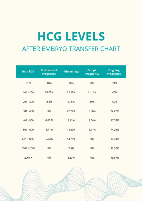 HCG Levels After Embryo Transfer Chart