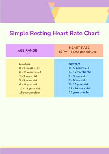 Simple Resting Heart Rate Chart Simple Resting Heart Rate Chart