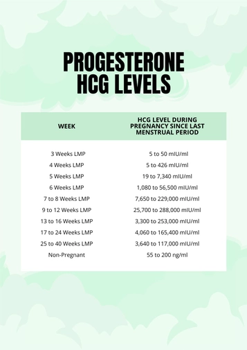 Beta HCG Levels Chart