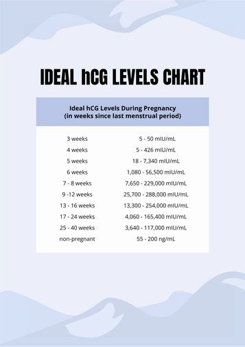 Ideal HCG Levels Chart