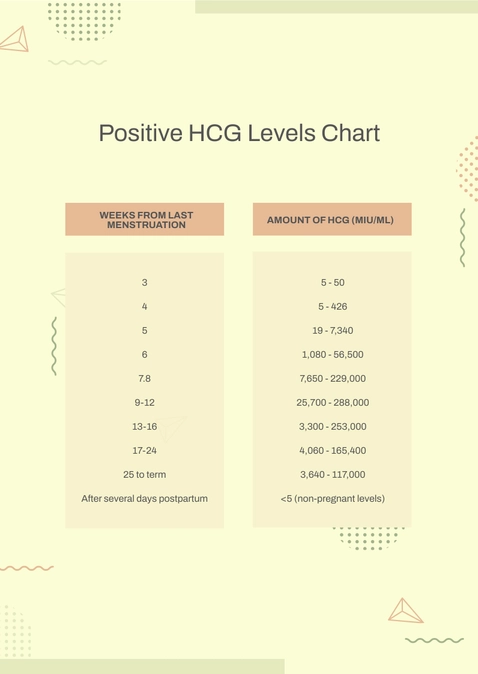 Positive HCG Levels Chart