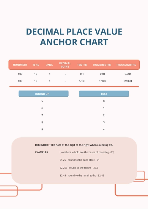 Rounding Decimal Place Value Chart