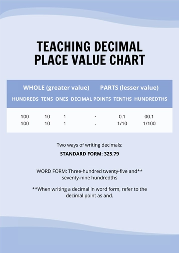 Teaching Decimal Place Value Chart