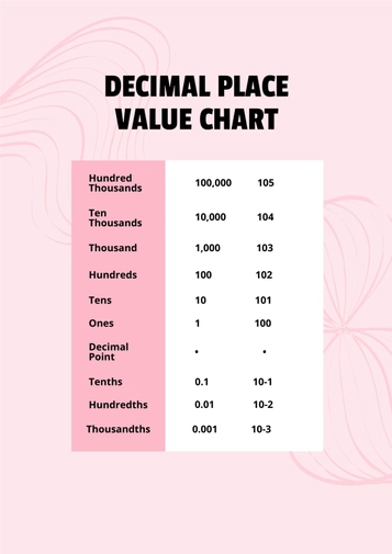 Printable Decimal Place Value Chart